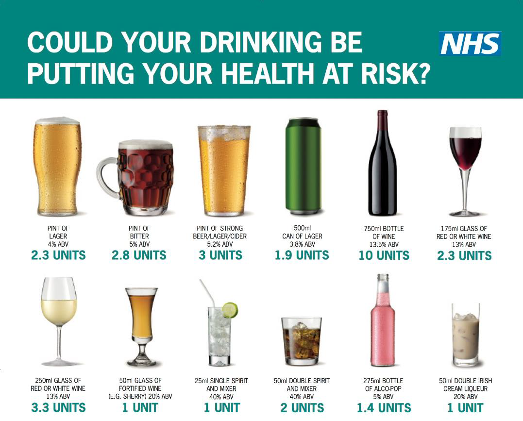 Alcohol-units